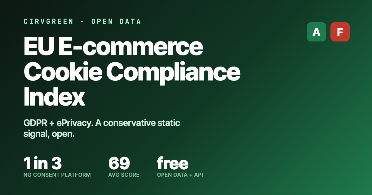 Preview of Cirv Cookie Index consent scores and reports